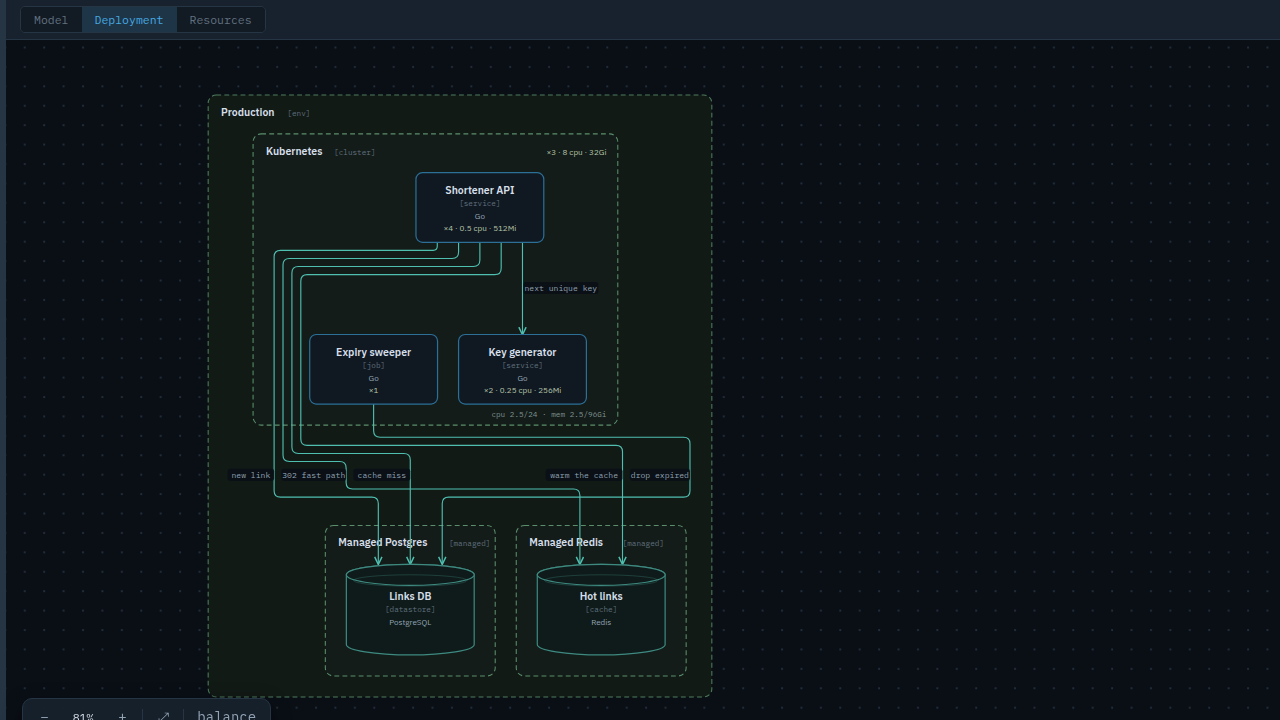 Deployment from the same file