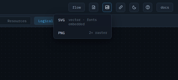 SVG with fonts, or PNG